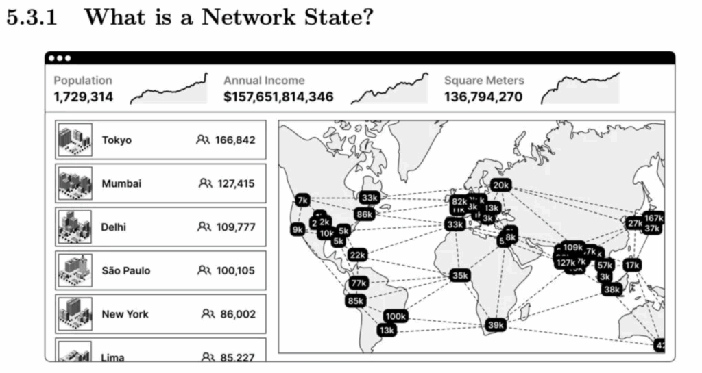 Ilustracja z książki Balajiego Srinivasan „The Network State” (Państwo sieciowe), Źródło